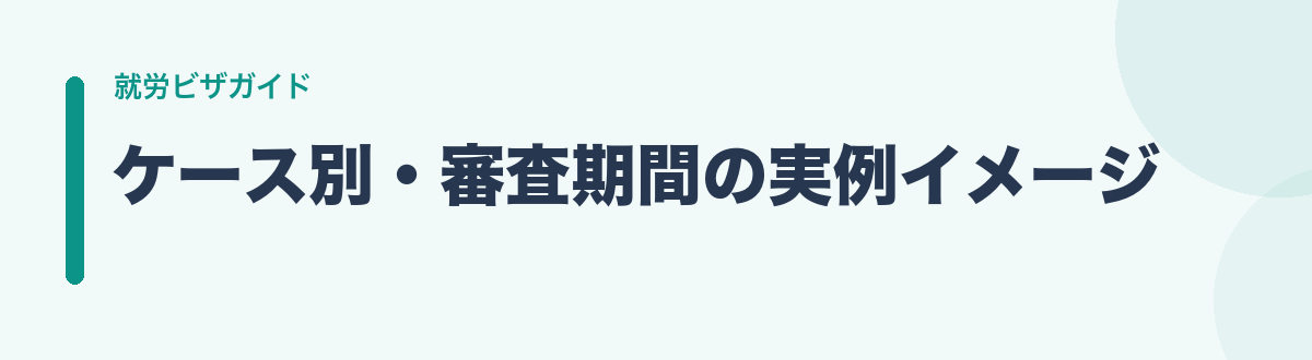 ケース別・審査期間の実例イメージ