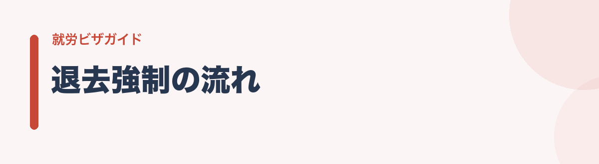 退去強制の流れ
